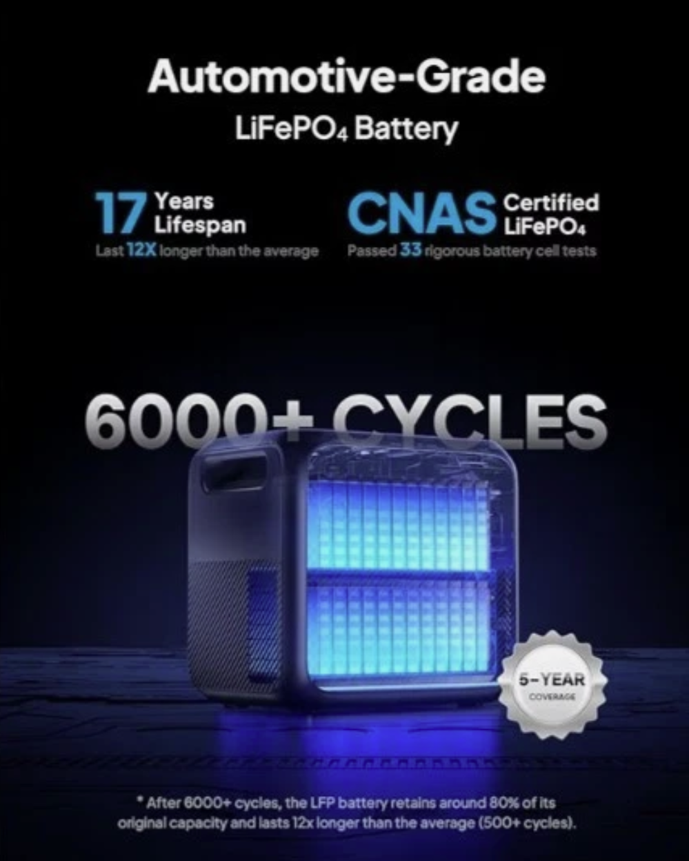 BLUETTI AC200PL Portable Power Station 2304Wh Solar Generator - Image 3